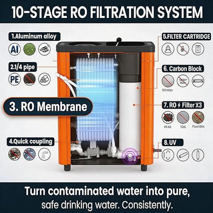 Purewell® K8680 RO Water Purifier System,10-Stage RV Portable Water Filtration Survival with UV,Desalination Rate Reaches 95%,Survival Gear Purification for Drinking,Team Camping，Travel(Orange)