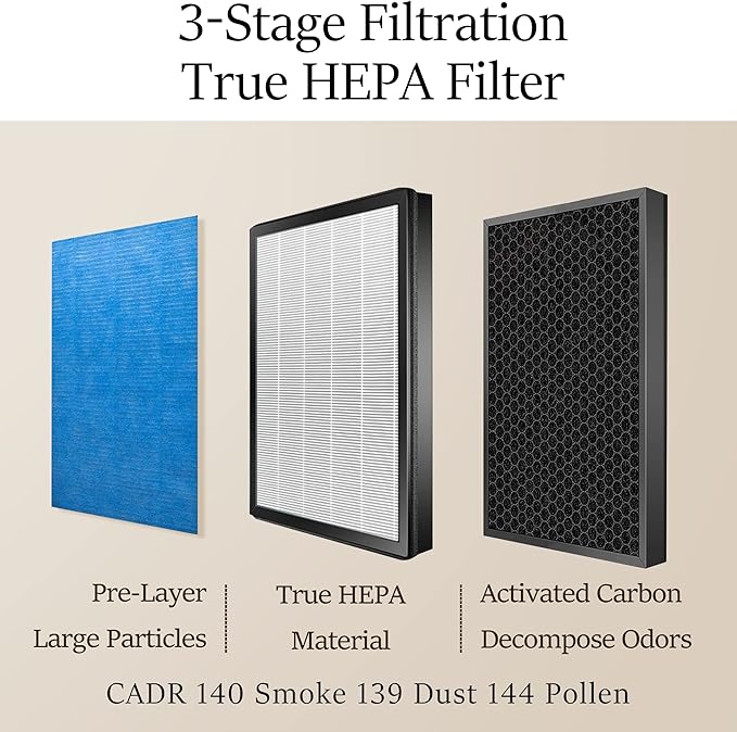 YIOU Air Purifier R1 Replacement Filter, 3-in-1 Pre-Filter, True HEPA Filter, High-Efficient Activated Carbon Filter(Original), Blue