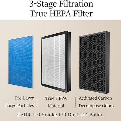 YIOU Air Purifier R1 Replacement Filter, 3-in-1 Pre-Filter, True HEPA Filter, High-Efficient Activated Carbon Filter(Original), Blue