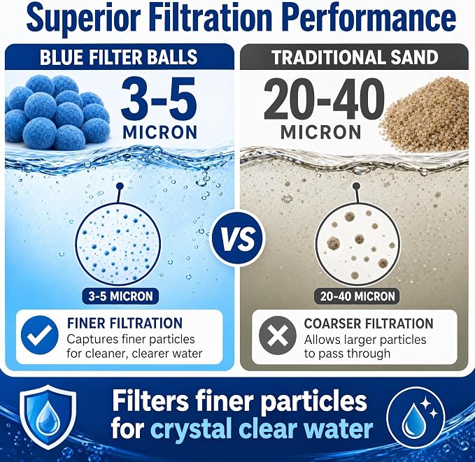 5.5 Lbs Pool Filter Balls for Sand Filter, Reusable Eco-Friendly Pool Sand Filter Balls (Equals 250 lbs Pool Filter Sand) with Wash Bag, Blue Pool Filter Media Balls for Swimming Pool