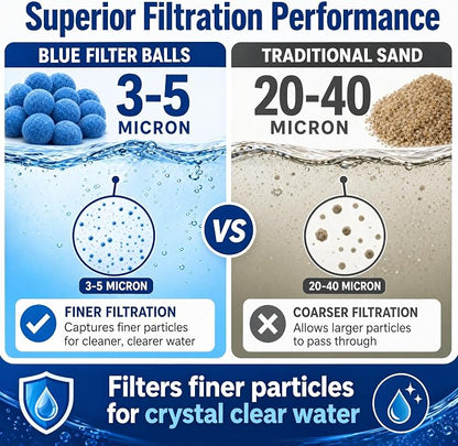 5.5 Lbs Pool Filter Balls for Sand Filter, Reusable Eco-Friendly Pool Sand Filter Balls (Equals 250 lbs Pool Filter Sand) with Wash Bag, Blue Pool Filter Media Balls for Swimming Pool