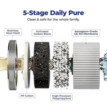 Countertop Reverse Osmosis System - 3:1 Pure to Drain Ratio RO Water Filter, 24H UV Light & Real-time TDS Display, 5-Stage 0.0001μm Filtration for Home, Office & RV, Portable Water Purifier