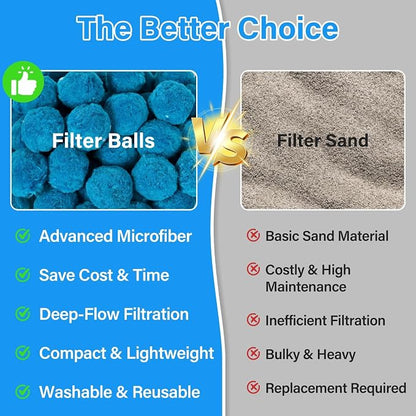 5.5 Lbs Pool Filter Balls for Sand Filter, Reusable Eco-Friendly Pool Sand Filter Balls (Equals 250 lbs Pool Filter Sand) with Wash Bag, Blue Pool Filter Media Balls for Swimming Pool