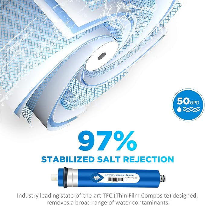 Membrane Solutions Reverse Osmosis Membrane 50 GPD 11.75"x1.75" RO Membrane Water Filter Replacement Fits Under Sink RO Drinking Water Purifier System 25-Pack