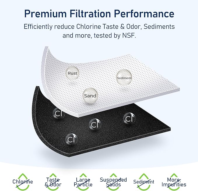 Filter A EDRARXD1 Water Filter, Compatible with Whirlpool WHRARXD1, Everydrop Filter A, Whirlpool WRSC5536RZ, WRSF5536RZ, KitchenAid KRSF536RPS, KRFF507HPS, Maytag MRSC6636RZ, 3 Pack