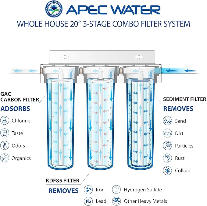 APEC Water Systems 3-Stage Whole House Water Filter System with Sediment, KDF and Carbon Filters (CB3-SED-KDF-CAB20-BB)