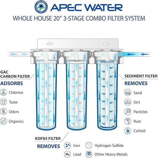 APEC Water Systems 3-Stage Whole House Water Filter System with Sediment, KDF and Carbon Filters (CB3-SED-KDF-CAB20-BB)