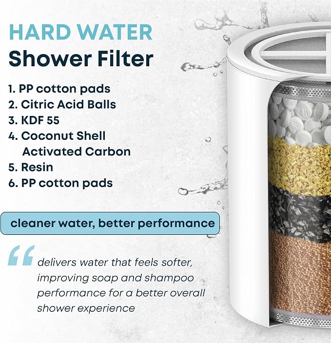 AquaHomeGroup Shower Head Filter (1 Cartridges Included) – High-Pressure Shower Filter for Particle Build up & Residue Reduction – 5 Stage Filtration with Resin, Carbon & KDF – Universal Fit