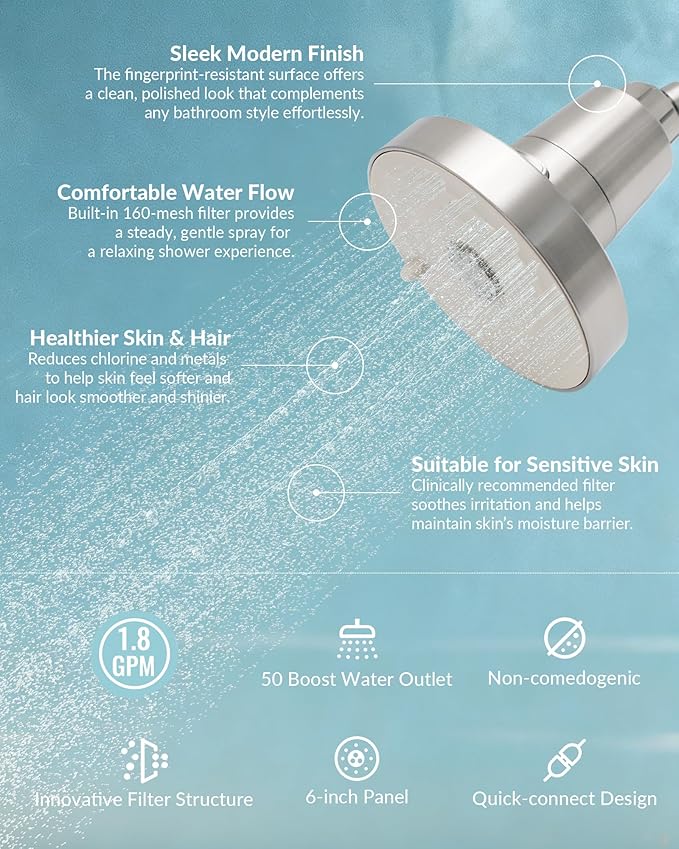 SANYCASA Filtered Shower Head for Hard Water, Removes Chlorine & Heavy Metals, KDF-55 Filter for Healthier Hair & Skin, Protects Colored Hair, High Pressure, Dermatologist Recommended(BNP)