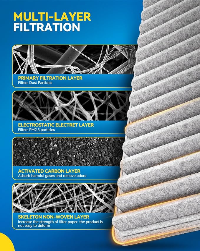 PHILTOP HEPA Cabin Air Filter w/Activated Carbon, Compatible with CF10138 Toyota Highlander 2001-2007, Lexus RX300 1999-2003, IS300 2001-2005, Carbon Filter Up Dust Pollen Odor