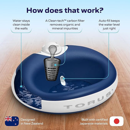 Mini Filtered Water Bowl for Cats & Small Dogs, 1L/34oz - No Power Needed, Auto-Refill, No Spill, Portable Travel Lock, Carbon Filter, BPA-Free, Puppies & Kittens