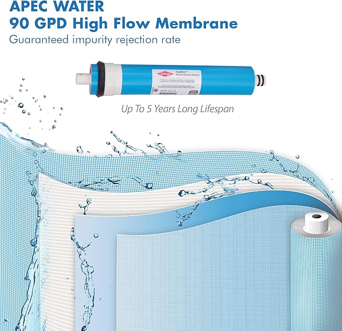 APEC Water Systems FILTER-MAXCTOP-PH US MADE 90 GPD Complete Replacement Filter Set for ULTIMATE Series Countertop Alkaline Reverse Osmosis Water Filter System
