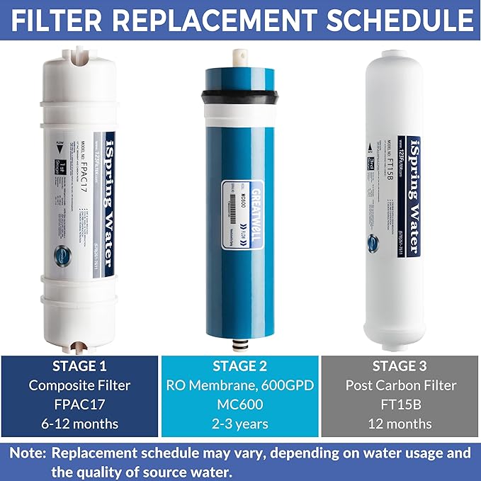 iSpring FT15B Activated Post Carbon Water Filter Replacement Cartridge with Quick Connect for Countertop Reverse Osmosis RO System RCT600