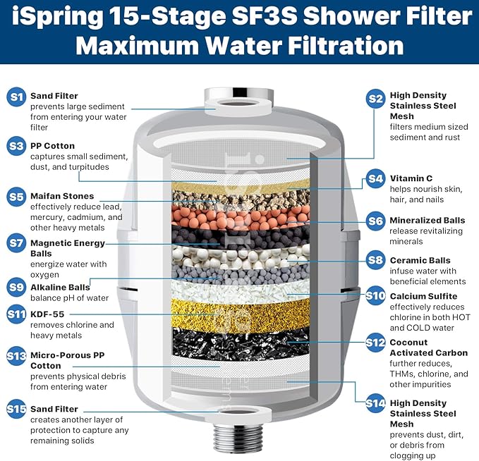 iSpring FSF3 Maximum 33-Stage Shower Filter Replacement Cartridge, Removes Chlorine, Sediment, Heavy Metal, and Odor, Improves Conditions of Skin, Hair, and Nails, High Output No Clog, White