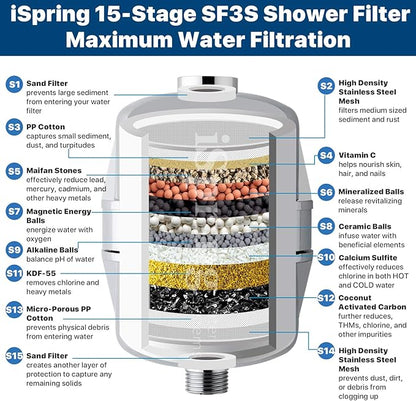 iSpring FSF3 Maximum 33-Stage Shower Filter Replacement Cartridge, Removes Chlorine, Sediment, Heavy Metal, and Odor, Improves Conditions of Skin, Hair, and Nails, High Output No Clog, White