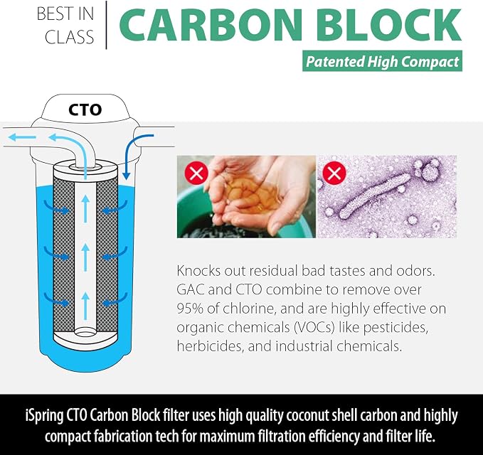 iSpring WGB21BM 2-Stage Whole House Water Filtration System, 10”x4.5” 1" Ports & FC15B High Capacity Activated CTO Carbon Block Filter Replacement Cartridge, 5-Micron 10"x4.5"