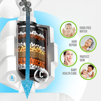AquaHomeGroup 20 Stage Shower Filter - Reduces Chlorine, Heavy Metals and Sediment - Vitamin C and E - High Output - Universal Fit - White
