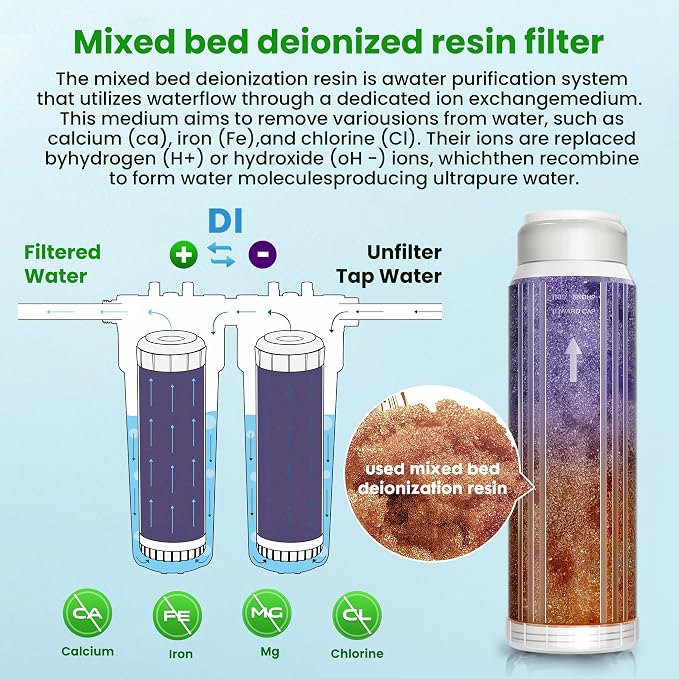 Mixed Bed DI Resin Filter Cartridge, 10''x 2.5'' DI Color Changing Replacement Cartridge, Deionized Resin for Spot-Free Car Wash System, Window Cleaning & Aquarium, 2-Pack