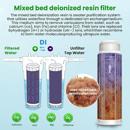 Mixed Bed DI Resin Filter Cartridge, 10''x 2.5'' DI Color Changing Replacement Cartridge, Deionized Resin for Spot-Free Car Wash System, Window Cleaning & Aquarium, 2-Pack