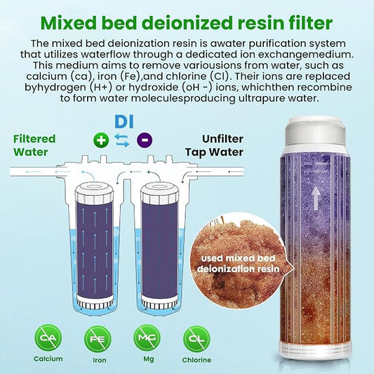 Mixed Bed DI Resin Filter Cartridge, 10''x 2.5'' DI Color Changing Replacement Cartridge, Deionized Resin for Spot-Free Car Wash System, Window Cleaning & Aquarium, 2-Pack