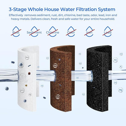 4.5 * 20” 3 Stage Whole House Water Filter Set, Compatible with SimPure DB20P-3, iSpring WGB32B-KS, F3WGB32BKS, HQUA WF3-01, Express Water FLTWH2045CGS1, Pack with PP, GAC and CTO Filter, 1 Set