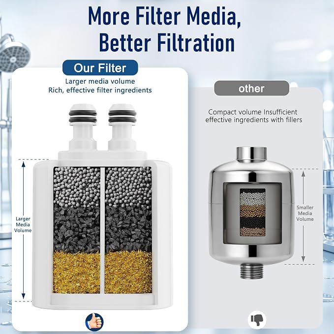 Veken Shower Filter Replacement Cartridge, White