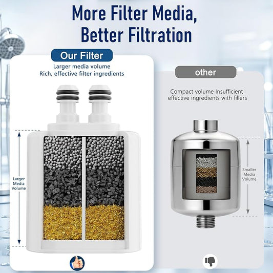 Veken Shower Filter Replacement Cartridge, White