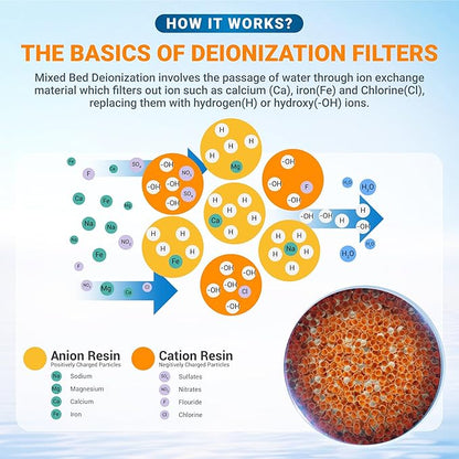Max Water 5 lbs (3.15 Liter) Mixed Bed Virgin Grade Ion Exchange Deionization DI Resin Filter Cartridge Refill -Compatible with Water Filtration Systems for Window/Car Wash and Aquarium RODI Systems