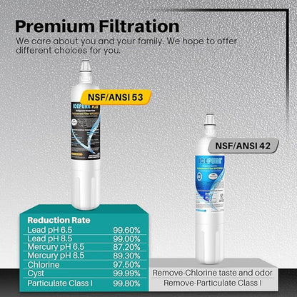ICEPURE Refrigerator Water Filter Replacement For Sub Zero 4204490, 4290510 9030868, InSinkErator F-1000, F-2000 Refrigerator Water Filter, 1 Pack