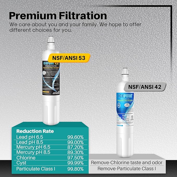 ICEPURE Refrigerator Water Filter Replacement For Sub Zero 4204490, 4290510 9030868, InSinkErator F-1000, F-2000 Refrigerator Water Filter, 3 Pack