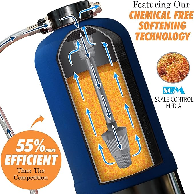 RV Water Softener Portable - 16,000 Grain, 3/4" GHT Fittings, Convenient Water Softener for RVs, Trailers, Boats, Mobile Car Washing, Pressure Washing