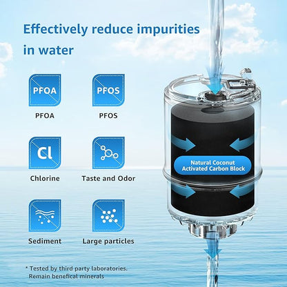 Filterlogic FF08 Faucet Water Filter Replacement, Compatible with All PUR® PLUS Water Filter Replacement RF9999®, NSF 42 Certified, 9-Month, 900-Gallon, 3 Pack