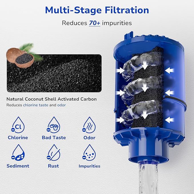 Fil-Fresh 4-Pack PURWater Filter Replacement for RF-9999 PURPLUS Faucet Water Filtration System, NSF Certified, Replace Mineral Core Faucet Mount Water Filter