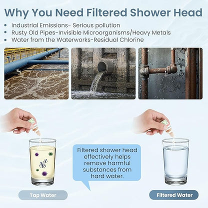 2 Pack Replacement Filters for FunnyAir Handheld Shower Head, 20 Stage Replacement Filters for Hard Water Remove Chlorine and Harmful Substances, Fit for All FunnyAir Filtered Shower Head