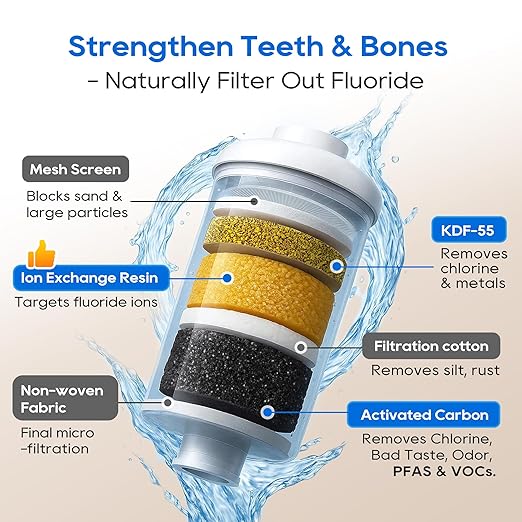 LCF Gravity-fed Water Filter System, 3 Gallons Stainless-Steel System with 6 Filters, Metal Water Level Spigot and Stand, Reduces Chlorine & Fluoride (Fluoride Filters)