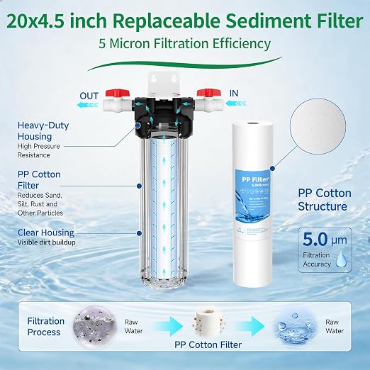 Whole House Water Filter Housing, Includes 1 Pack PP Sediment Filter, 20"x4.5" Transparent Housing with 1" NPT, 2 Valves, Reduces Sediment, Rust and Dirt, Pre-Filtration System for City & Well Water