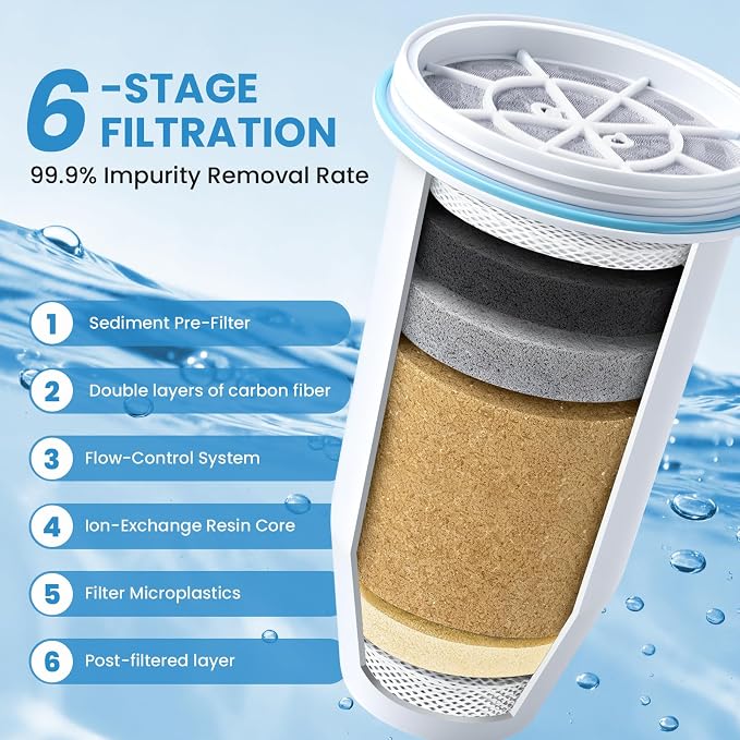 0 TDS Water Filter Replacement for Zero Pitcher & Dispenser | Upgraded 6-Stage Filtration | Removes 99.9% of Lead, Chromium, PFOA/PFOS | Compatible with ZR-001, ZR-004, ZR-017 | 12-Pack
