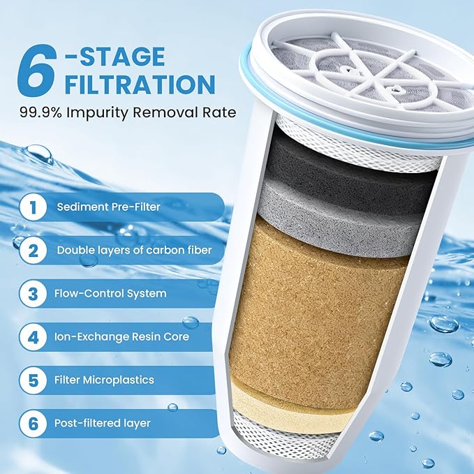 0 TDS Water Filter Replacement for Zero Pitcher & Dispenser | Upgraded 6-Stage Filtration | Removes 99.9% of Lead, Chromium, PFOA/PFOS | Compatible with ZR-001, ZR-004, ZR-017 | 4-Pack