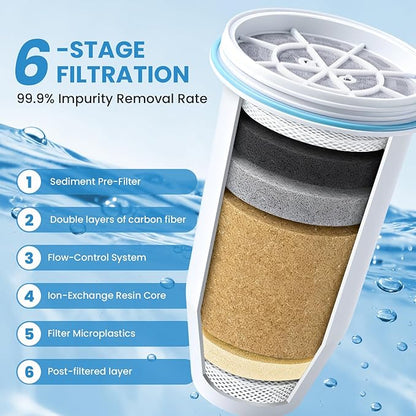 0 TDS Water Filter Replacement for Zero Pitcher & Dispenser | Upgraded 6-Stage Filtration | Removes 99.9% of Lead, Chromium, PFOA/PFOS | Compatible with ZR-001, ZR-004, ZR-017 | 4-Pack