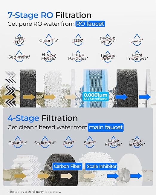 Waterdrop G5P700-Pro Reverse Osmosis System, NSF/ANSI 58 & 372 Certified, 700GPD Dual Flow Reverse Osmosis Water Filter, 7-Stage RO Water Filtration System, 2:1 Pure to Drain, LED Faucet