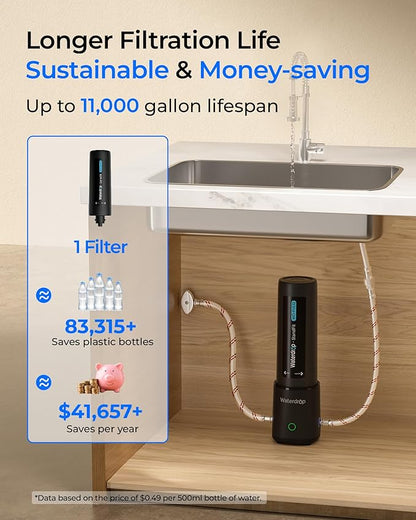 Waterdrop FUL12 Replacement for 10UA PRO/10UB PRO/UL12A/UL12B Under Sink Water Filter, Reduces PFAS, PFOA/PFOS, Lead, Chlorine, Bad Taste & Odor, 11000 Gallons (NOT Replacement for 10UA/10UB)