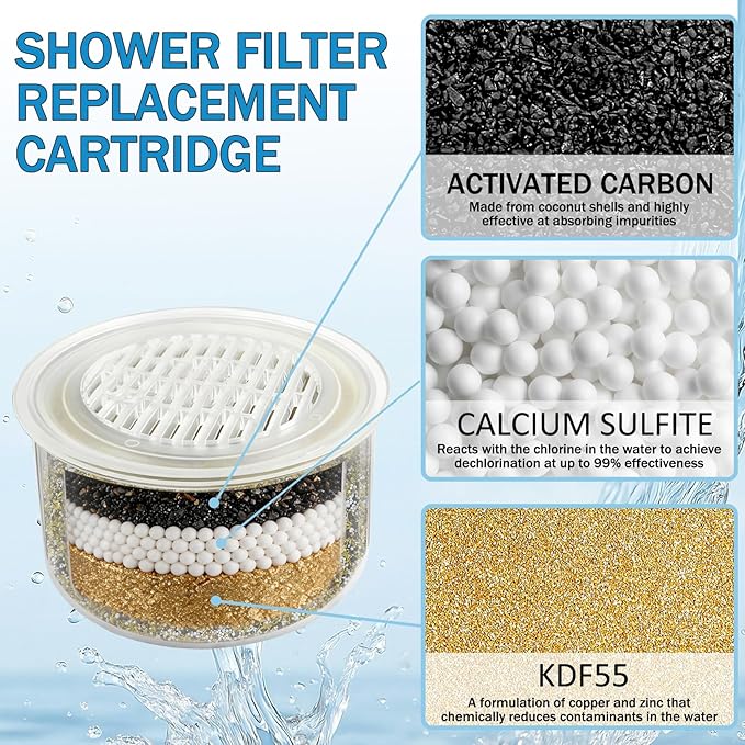 2 Pack Shower Head Filter Replacement Cartridge Compatible with All Canopy Fixed & Handheld Filtered Shower Head, For Hard Water Remove Chlorine And Other Impurities (4 Pack)
