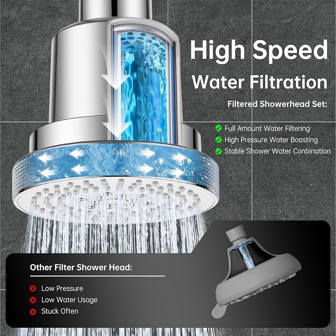 Aquaronvie NSF Certified Filtered Shower Head with KDF-55, High Pressure 3 Spray Modes Showerhead Water Softener for Hard Water, Remove Chlorine & Impurities for Softer Skin and Hair, Chrome
