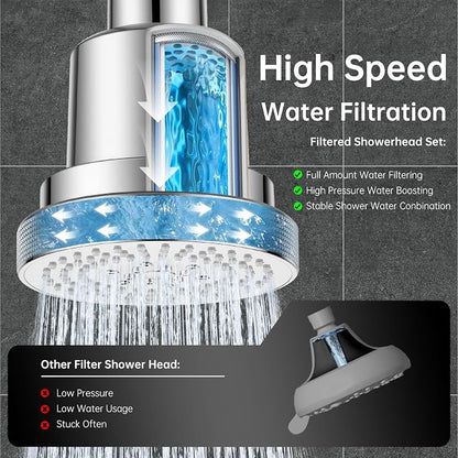 Aquaronvie NSF Certified Filtered Shower Head with KDF-55, High Pressure 3 Spray Modes Showerhead Water Softener for Hard Water, Remove Chlorine & Impurities for Softer Skin and Hair, Chrome