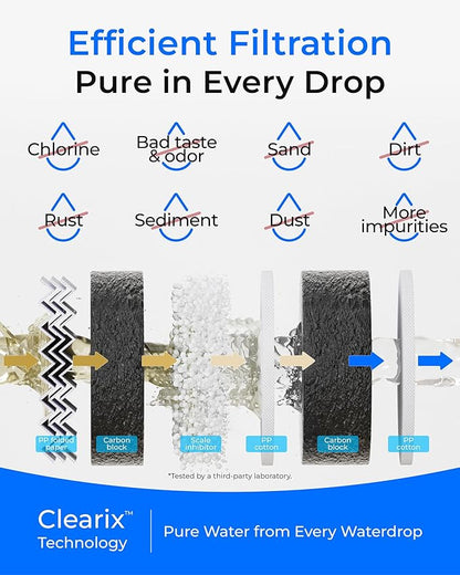 Waterdrop G5P500-CF Filter, Replacement for Waterdrop G5P500 Undersink Reverse Osmosis System, 6-month Lifetime