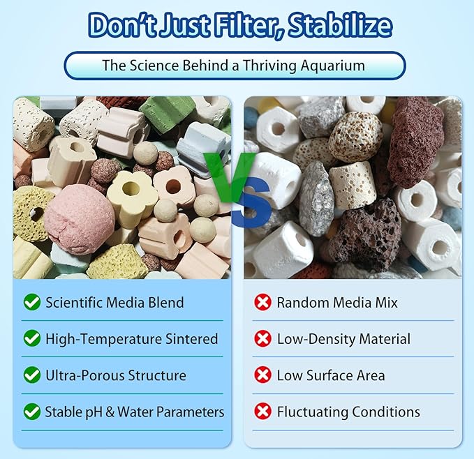 12-in-1 Biological Aquarium Filter Media Kit for Crystal Clear Water - Supports Nitrogen Cycle with Bio Balls, Ceramic Rings for Freshwater Saltwater Aquarium, Pond, Sump, Canister Filter (2lb)