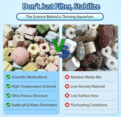 12-in-1 Biological Aquarium Filter Media Kit for Crystal Clear Water - Supports Nitrogen Cycle with Bio Balls, Ceramic Rings for Freshwater Saltwater Aquarium, Pond, Sump, Canister Filter (1.1lb)