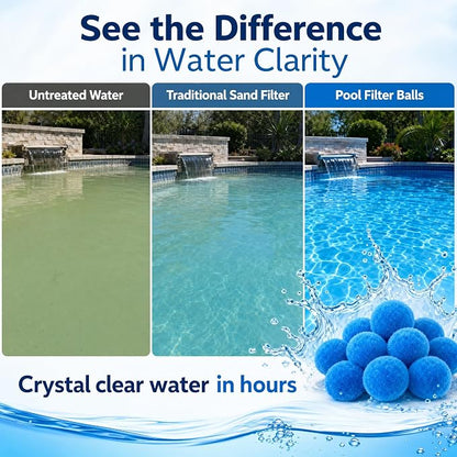 Upgraded 1.8 Lbs Pool Filter Balls for Sand Filter, Reusable Eco-Friendly Pool Sand Filter Balls (Equals 60 lbs Pool Filter Sand) with Wash Bag, Blue Pool Filter Media Balls for Swimming Pool