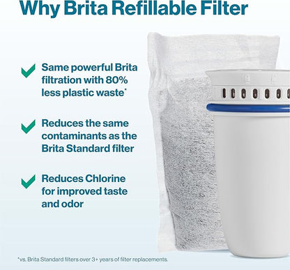Brita Refillable Water Filter Refill Packs for Pitchers and Dispensers, BPA-Free, 80% Less Plastic*, Each Lasts Two Months, For Use with Refillable Shell (Sold Separately), 3 Filters