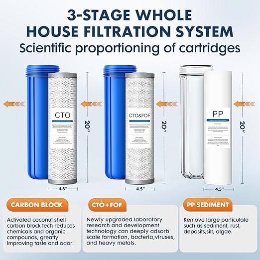 Whole House Water Filter System,Reduce Scale Chlorine,3 Stage Water Purifier,Top-Tier Sediment & Carbon Filter with FOF Technology Filter Out 99% Vocs,Metal,Soften Water,Healthier Skin,20x4.5Inch